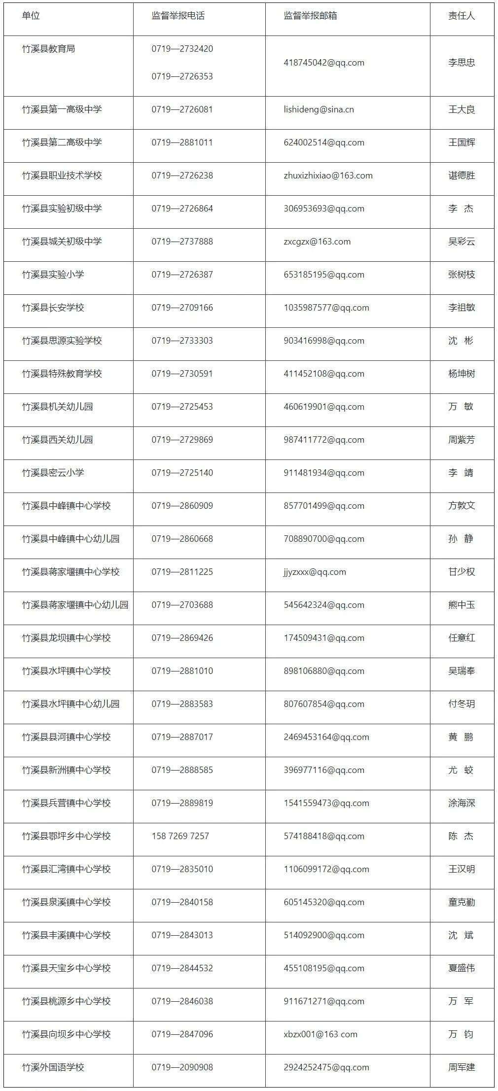 短信骚扰去哪举报电话最有效呢 短信骚扰去哪举报电话最有效呢