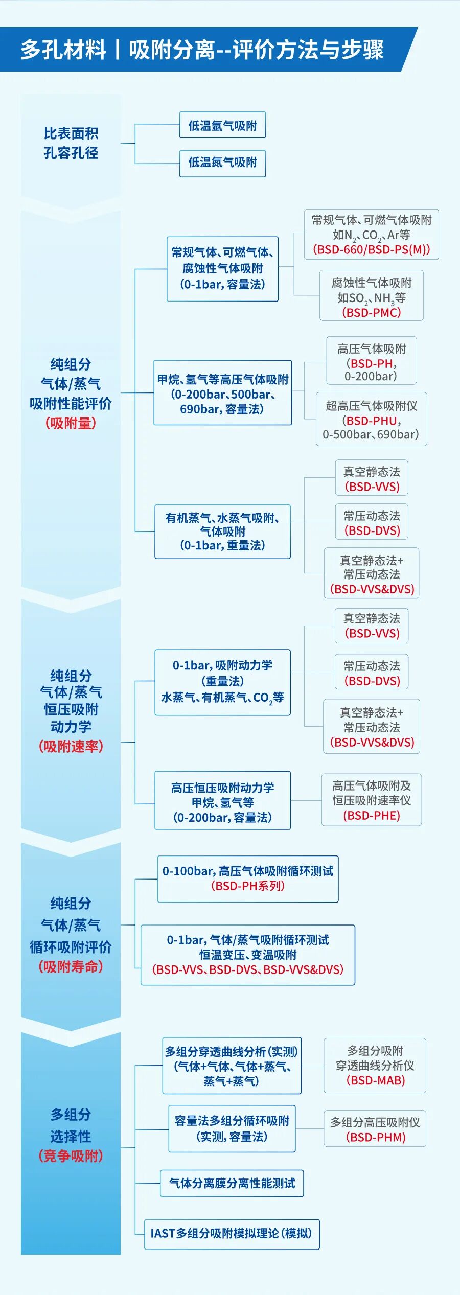 湖南大學化學化工學院-貝士德儀器 先進吸附分離技術聯合實驗室掛牌！