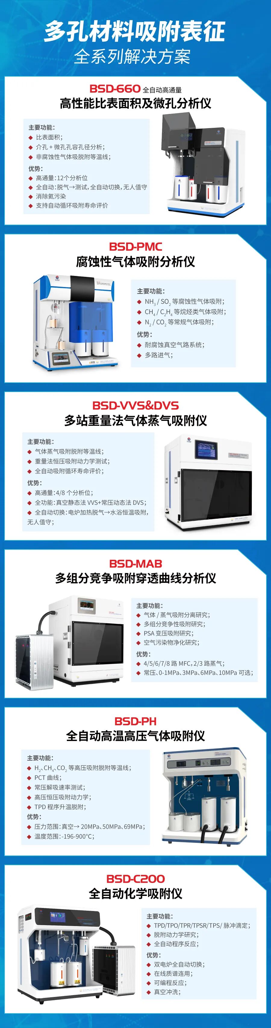 湖南大學化學化工學院-貝士德儀器 先進吸附分離技術聯合實驗室掛牌！