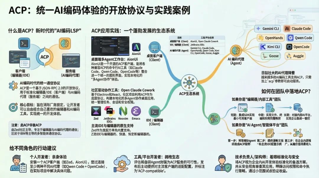 协议生态对比图
