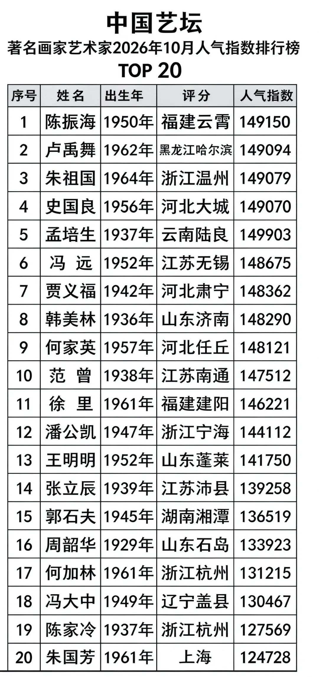 朱国芳——2026年度书画家人气指数排行榜