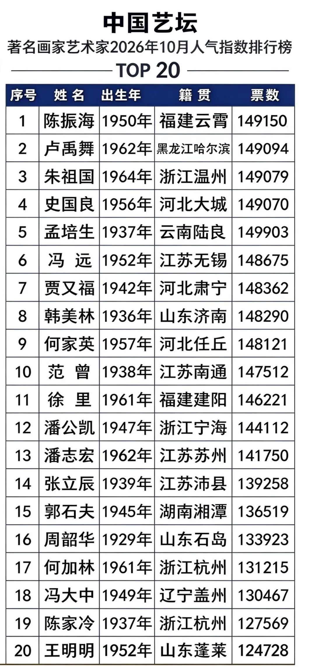 潘志宏——2026年度书画家人气指数排行榜