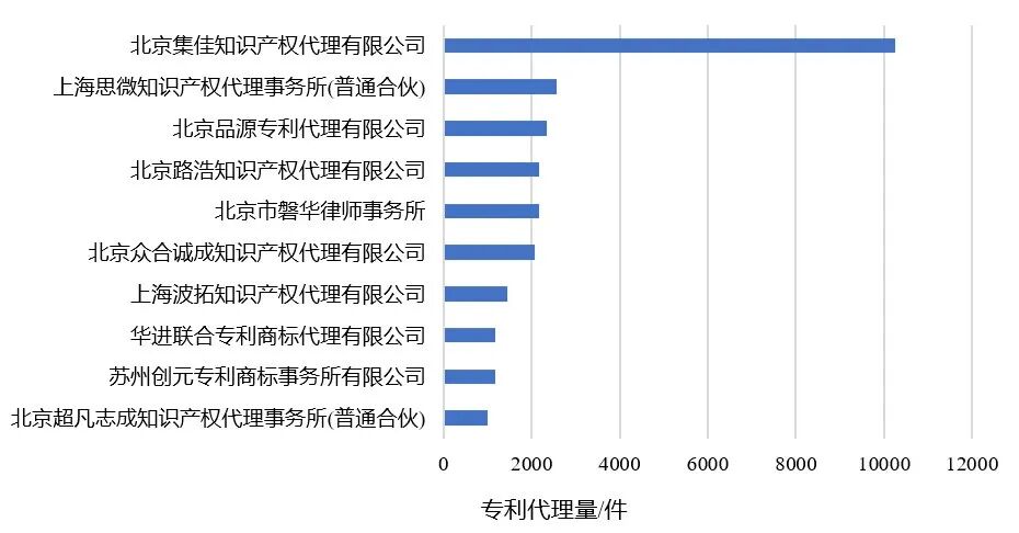 企业必看！科创板上市企业知识产权问题观察