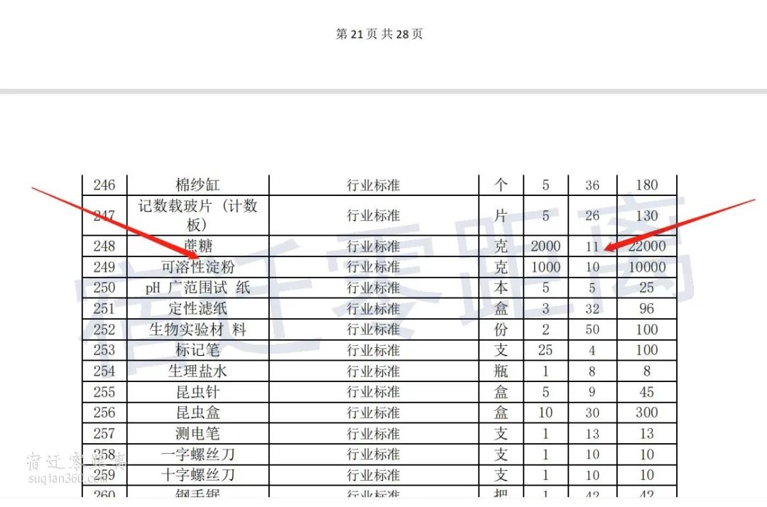 宿城教育信息网_宿城教育局官网_宿城教育网