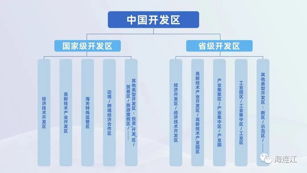 祝贺！连江经济开发区跻身全国百强！