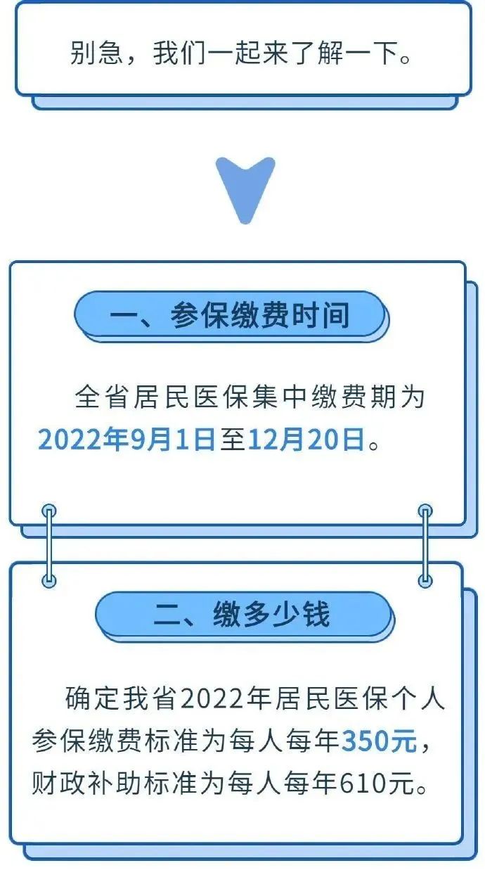 陜西省城鄉(xiāng)居民醫(yī)保集中繳費(fèi)開(kāi)始！