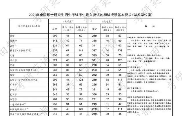 今年考研预测国家线_2821考研国家线预测_2024考研国家线预测