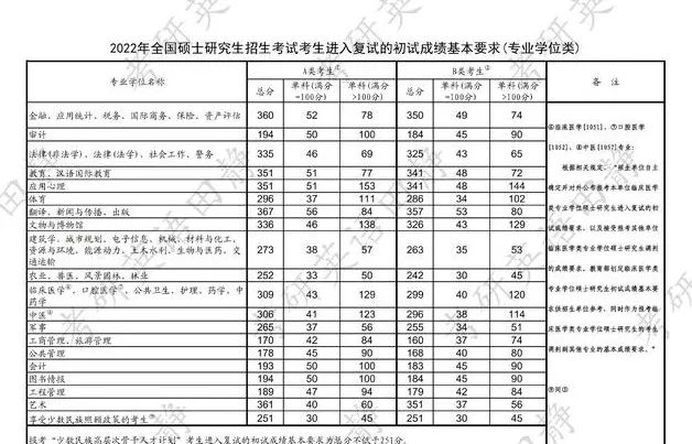 今年考研預測國家線_2024考研國家線預測_2821考研國家線預測