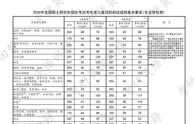 2821考研國家線預測_今年考研預測國家線_2024考研國家線預測