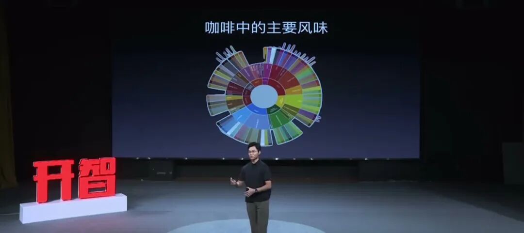 幻灯片「咖啡中的主要风味」，中间是一张彩色风味轮