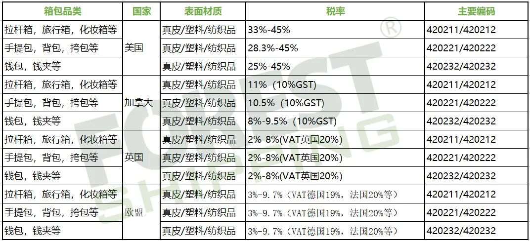 成都太古里一裙难求？透析跨境电商服饰箱包品类运输清关要求！