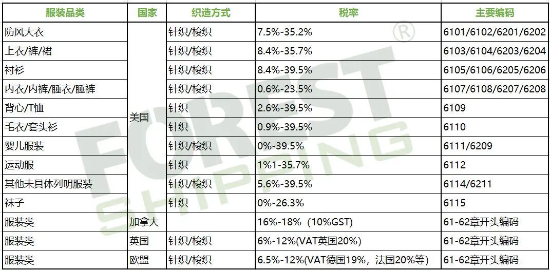 成都太古里一裙难求？透析跨境电商服饰箱包品类运输清关要求！