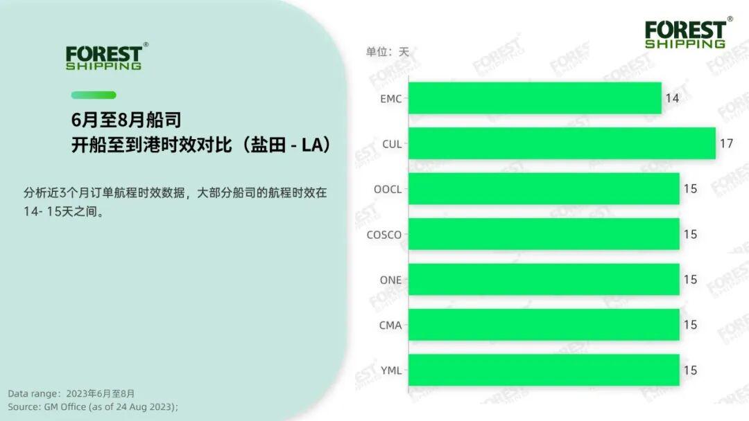 不爆仓还甩柜，我们该怎么办？
