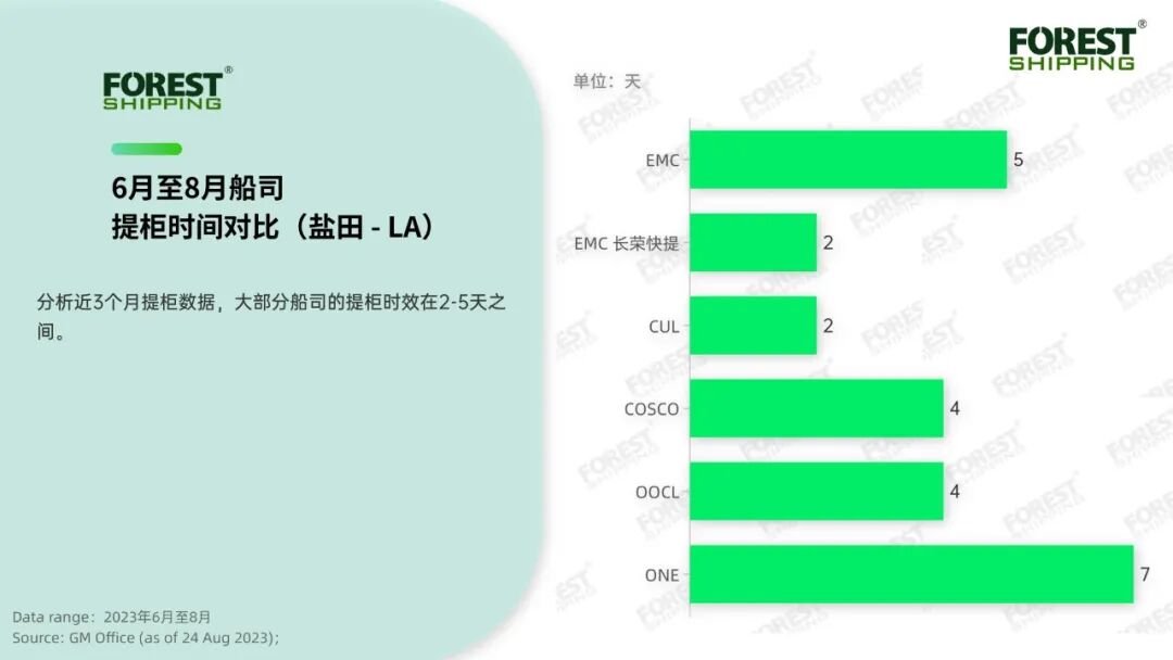 不爆仓还甩柜，我们该怎么办？