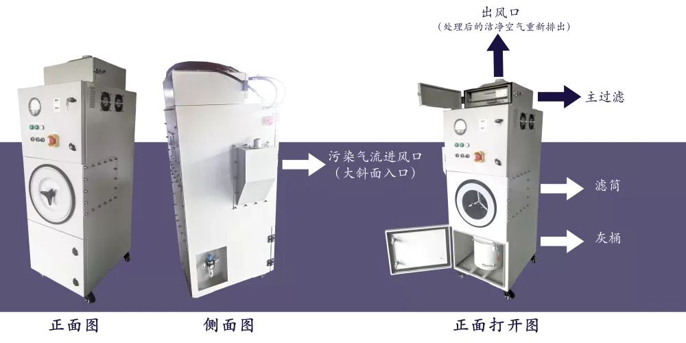 烟雾净化器结构图