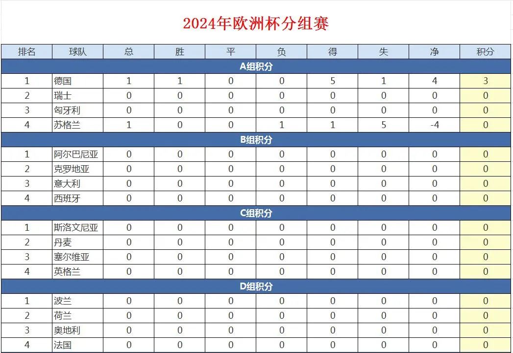 德国5比1苏格兰