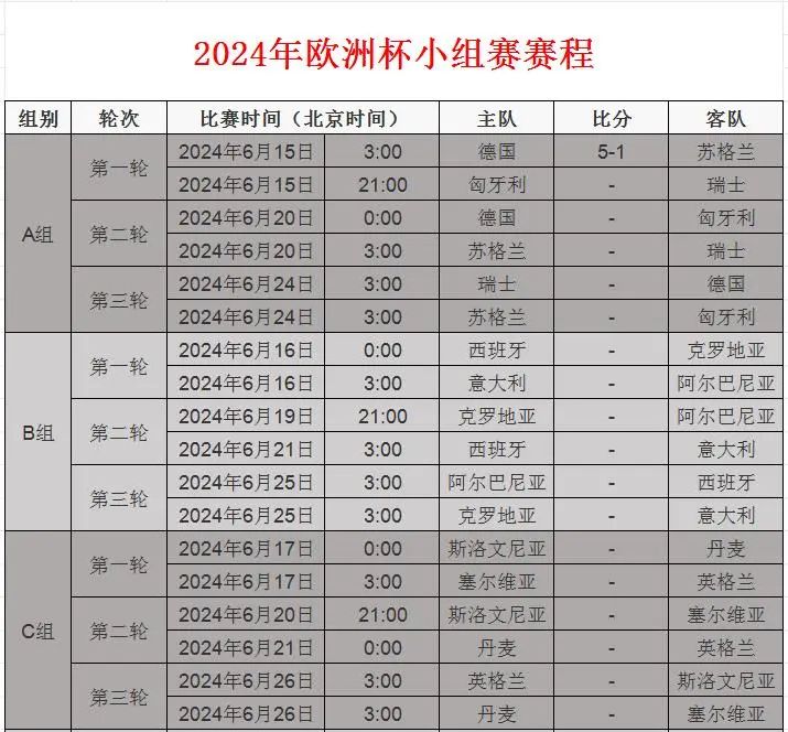 德国5比1苏格兰