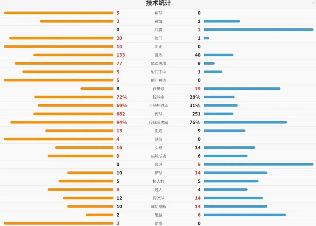 德国5比1苏格兰