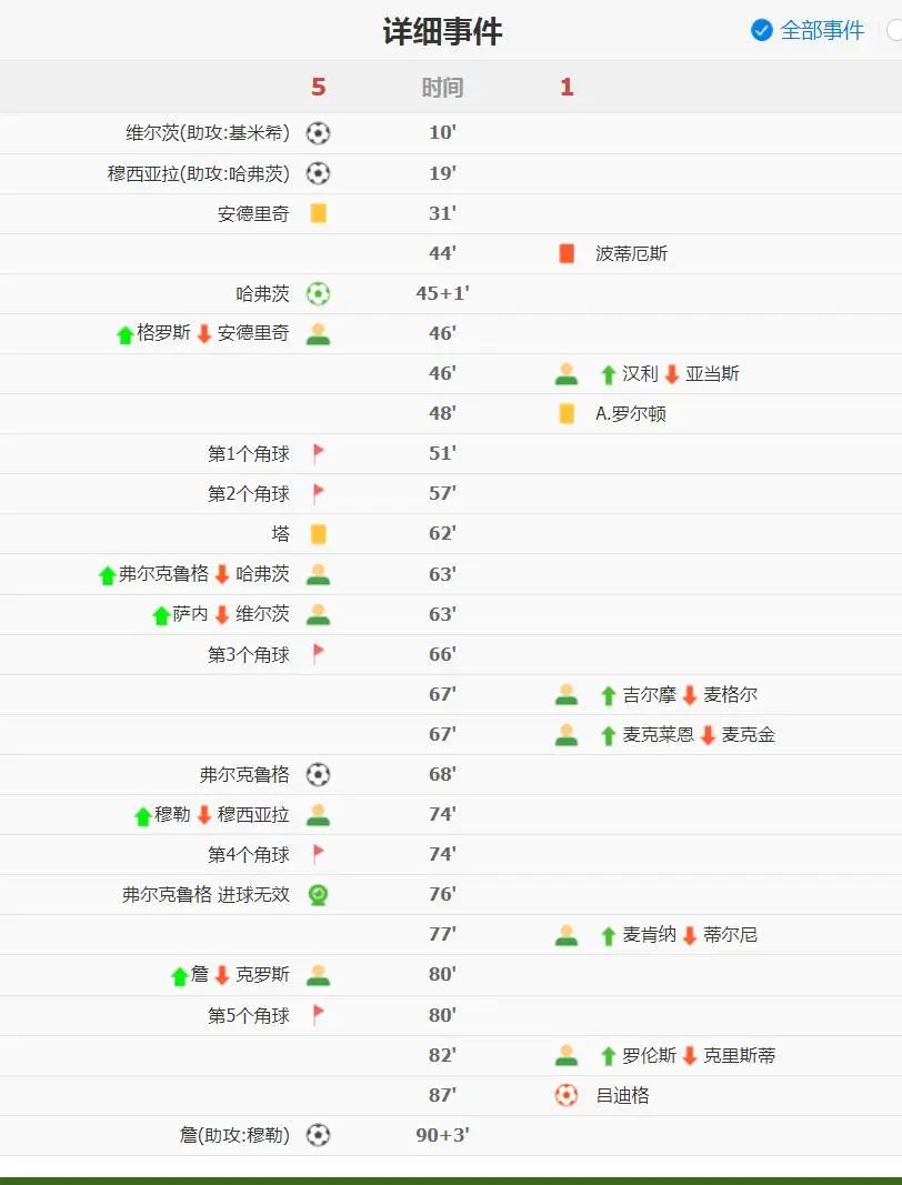 【德国5比1苏格兰】【体育资讯】欧洲杯揭幕战：德国5-1苏格兰