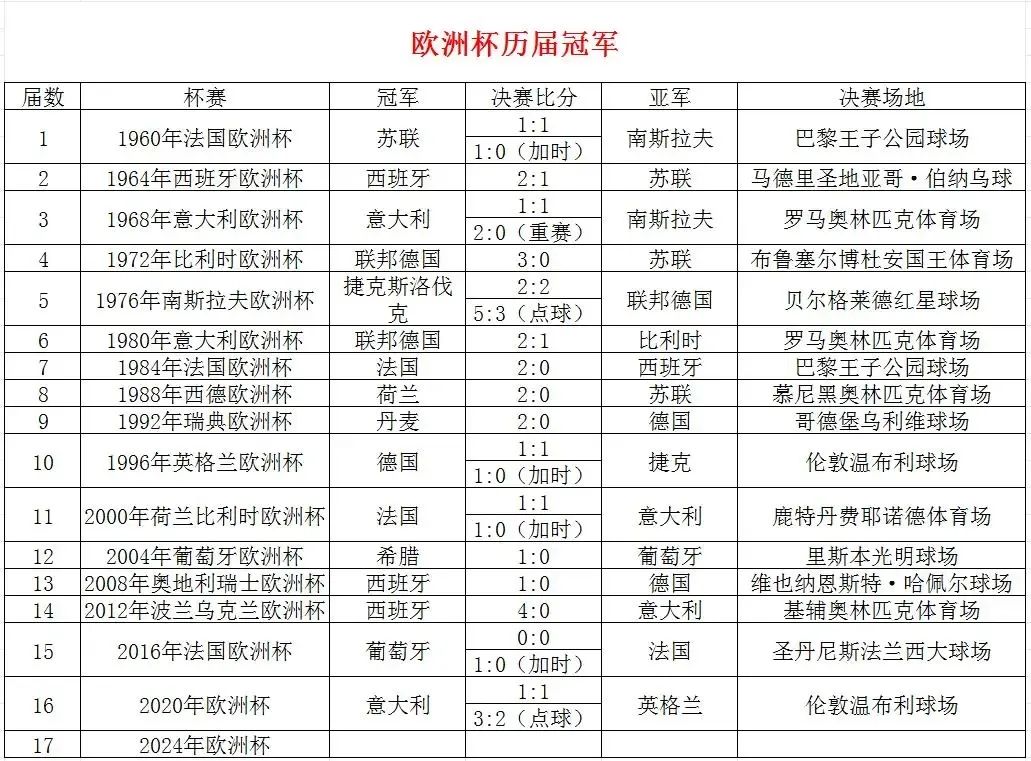 德国5比1苏格兰