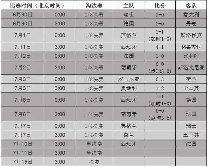 西班牙2比1德国