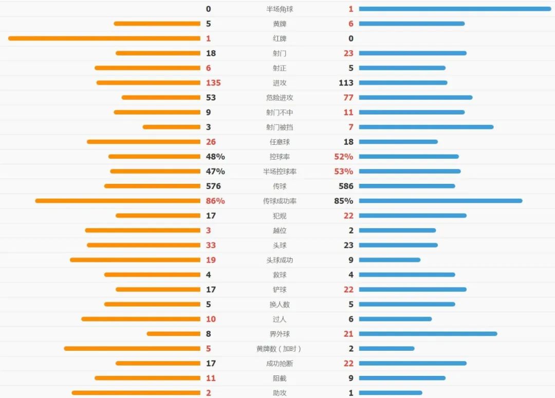 西班牙2比1德国