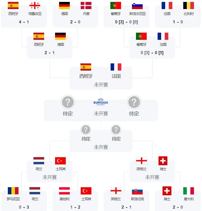 西班牙2比1德国