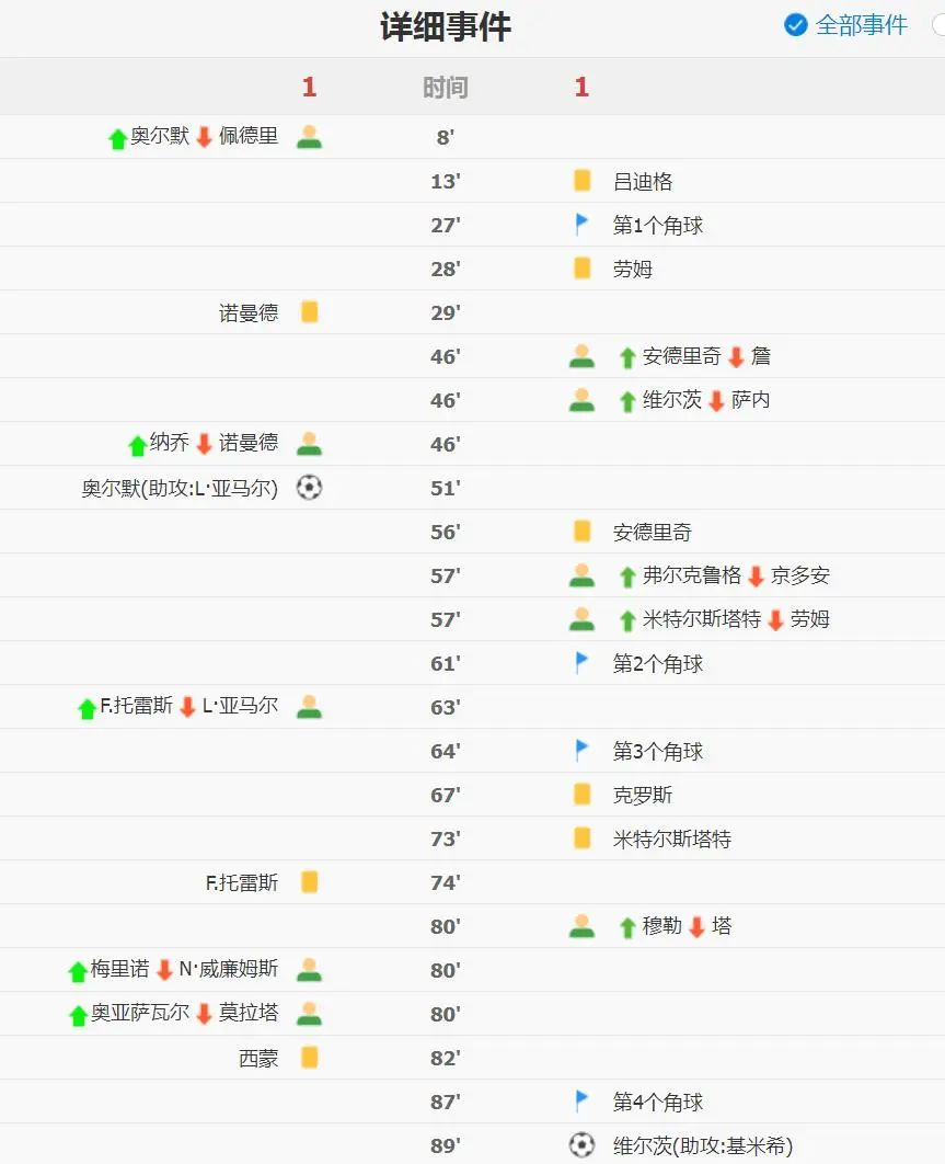 西班牙2比1德国