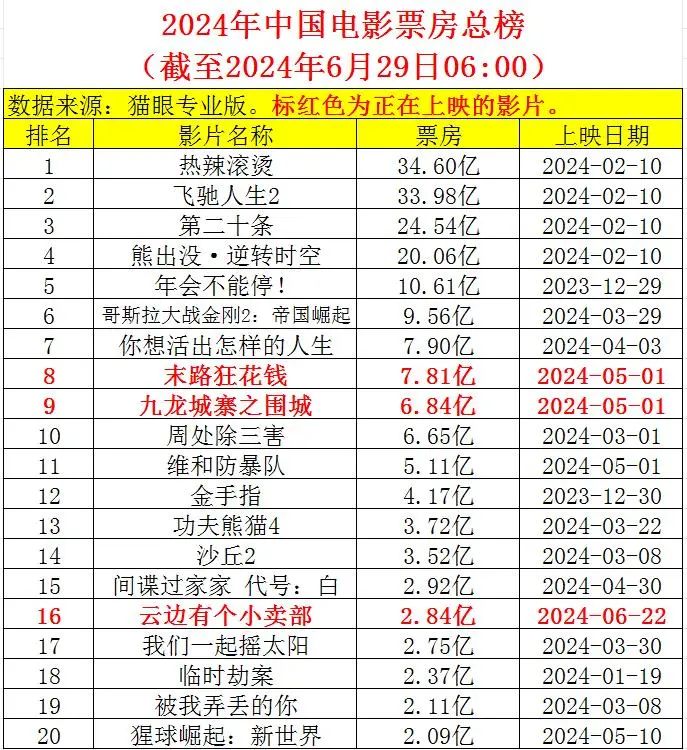 2024年06月26日 中国电影股票