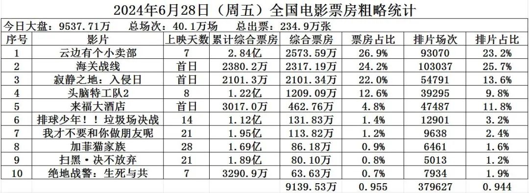 2024年06月26日 中国电影股票