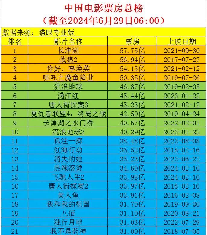 2024年06月26日 中国电影股票