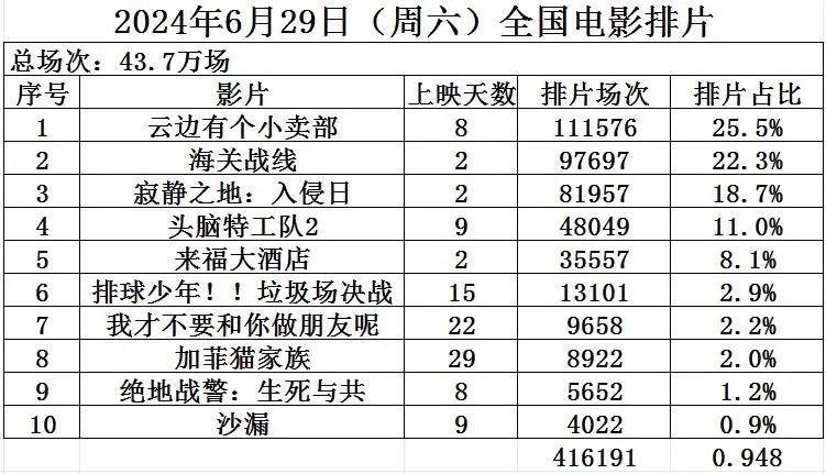 2024年06月26日 中国电影股票