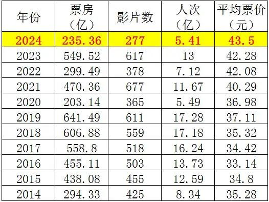 2024年06月26日 中国电影股票