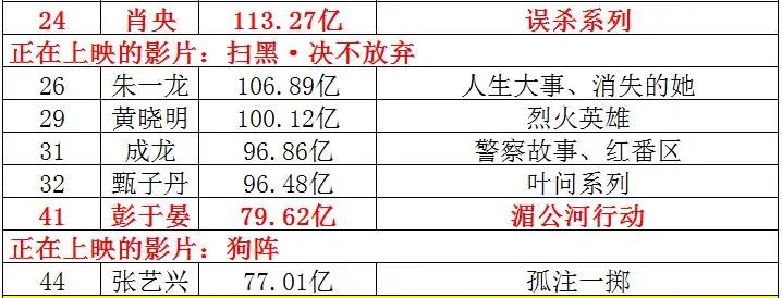 2024年06月26日 中国电影股票