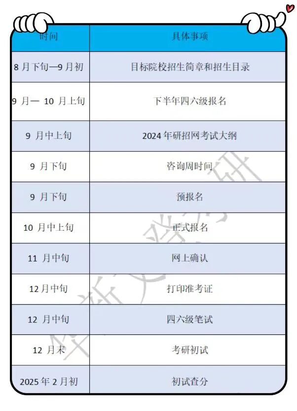 即将大三的同学，26考研复习规划来啦！赶快码住