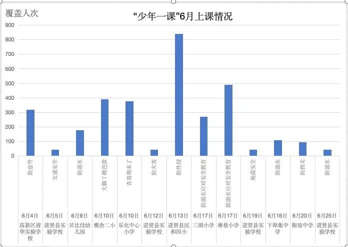 南昌市青少年发展基金会
