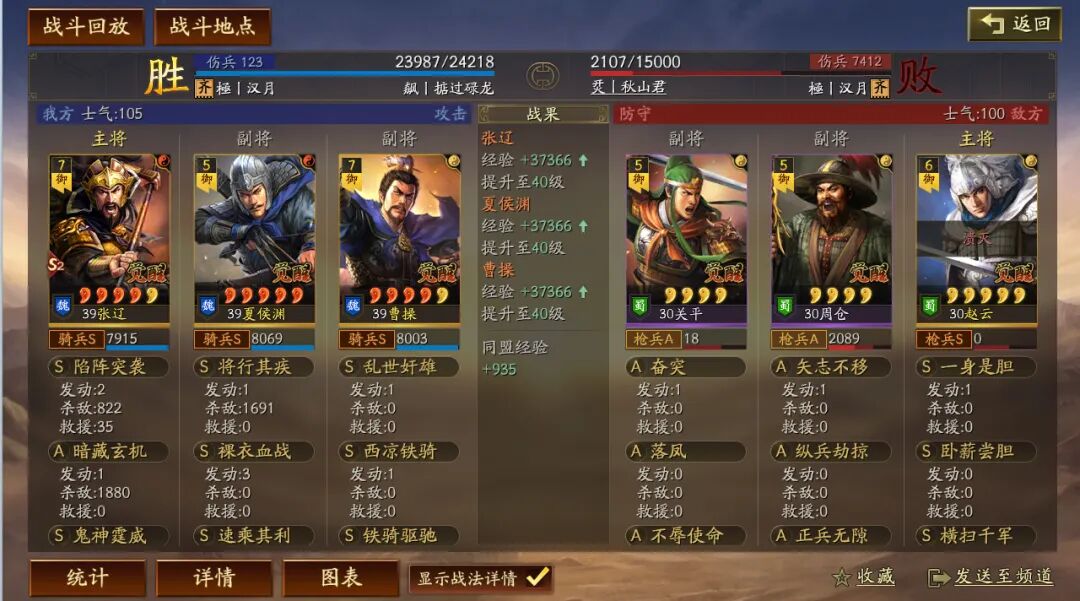 伤害,可以刷7铜外才是碰瓷队伍所追求的在战法点到位同时毕业先组建