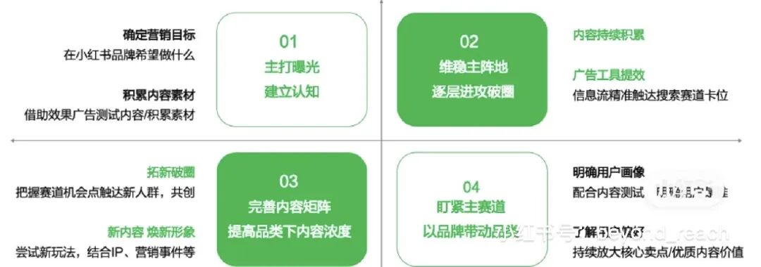图片[76]｜方法｜小红书4×4矩阵运营方法｜全营销数字服务平台丨榕媒圈