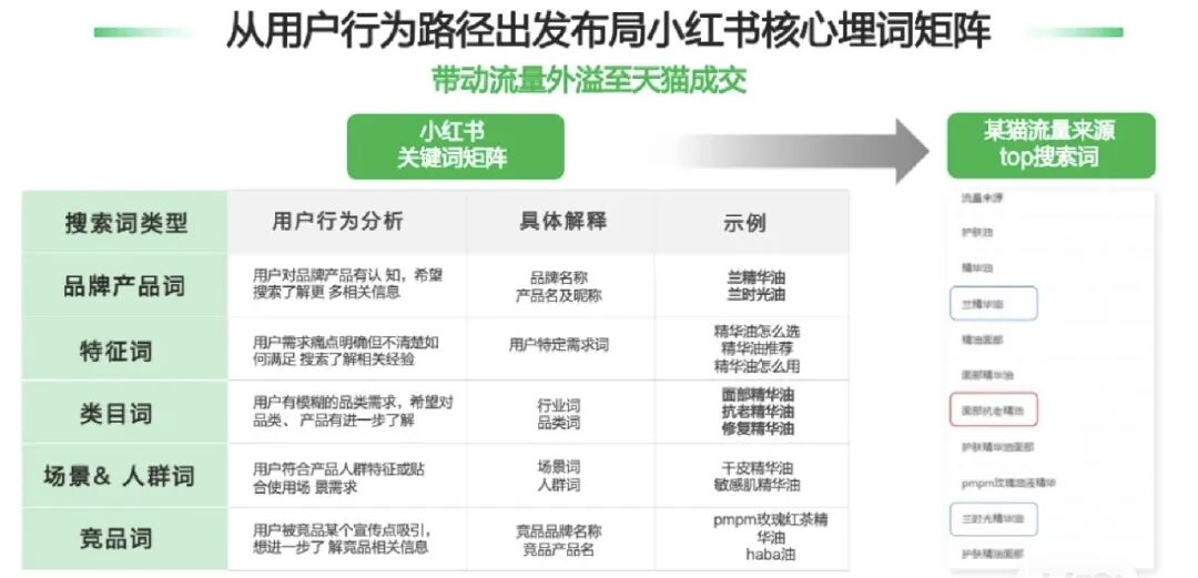 图片[113]｜方法｜小红书4×4矩阵运营方法｜全营销数字服务平台丨榕媒圈