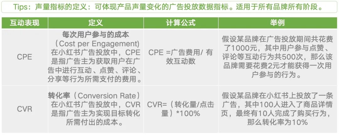 图片[14]｜方法｜小红书4×4矩阵运营方法｜全营销数字服务平台丨榕媒圈