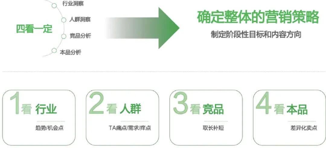 图片[62]｜方法｜小红书4×4矩阵运营方法｜全营销数字服务平台丨榕媒圈