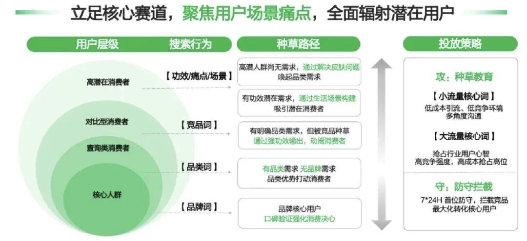 图片[108]｜方法｜小红书4×4矩阵运营方法｜全营销数字服务平台丨榕媒圈