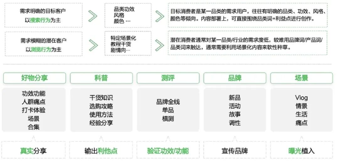 图片[93]｜方法｜小红书4×4矩阵运营方法｜全营销数字服务平台丨榕媒圈