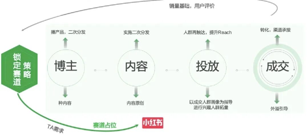 图片[6]｜方法｜小红书4×4矩阵运营方法｜全营销数字服务平台丨榕媒圈