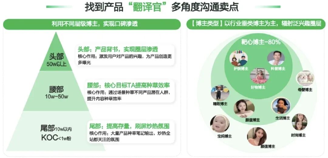 图片[102]｜方法｜小红书4×4矩阵运营方法｜全营销数字服务平台丨榕媒圈