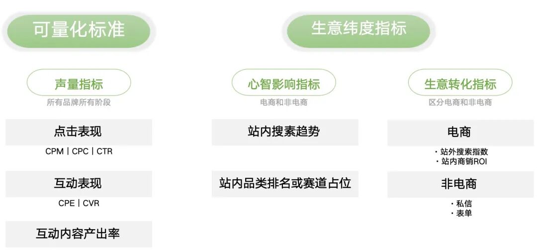图片[9]｜方法｜小红书4×4矩阵运营方法｜全营销数字服务平台丨榕媒圈