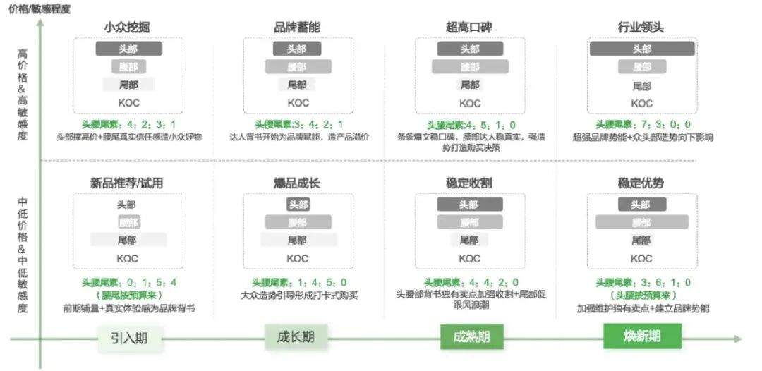 图片[85]｜方法｜小红书4×4矩阵运营方法｜全营销数字服务平台丨榕媒圈