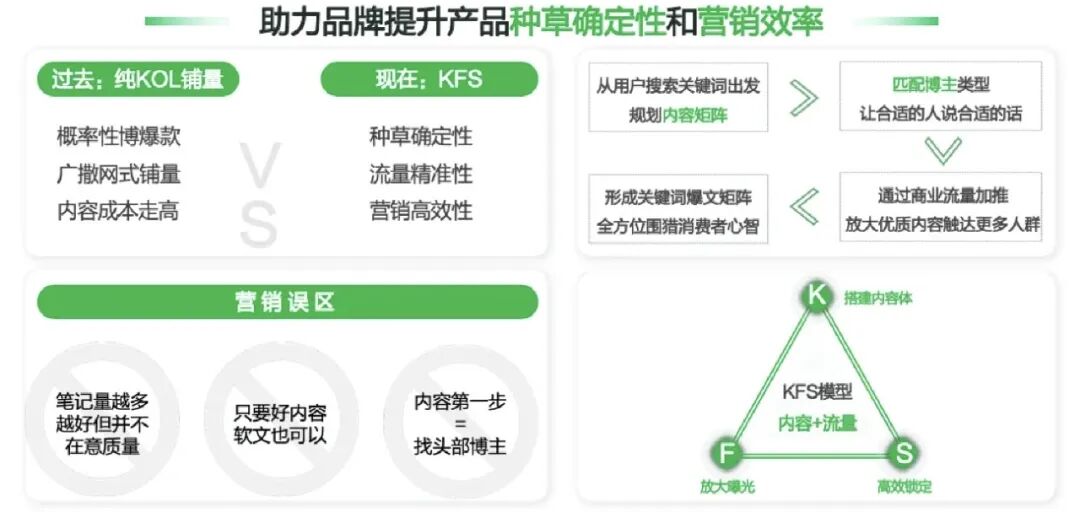 图片[127]｜方法｜小红书4×4矩阵运营方法｜全营销数字服务平台丨榕媒圈