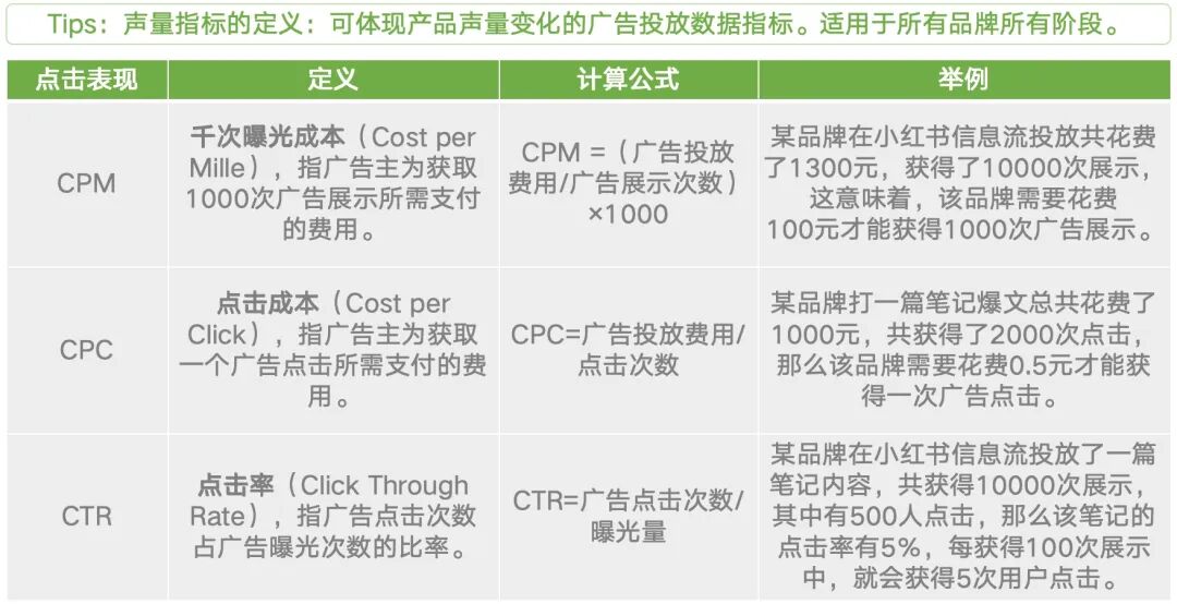图片[12]｜方法｜小红书4×4矩阵运营方法｜全营销数字服务平台丨榕媒圈