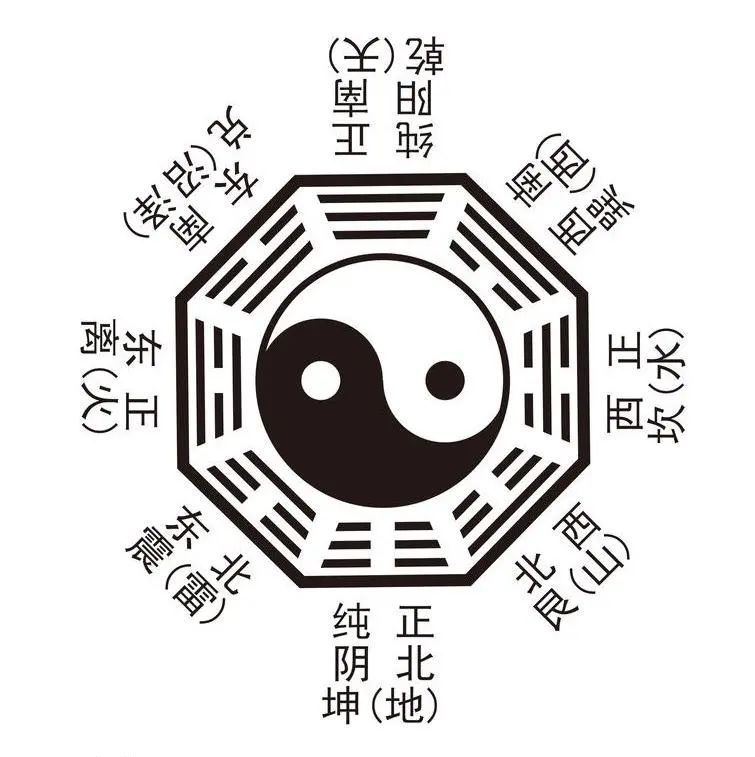 奇门遁甲基础入门八卦解读